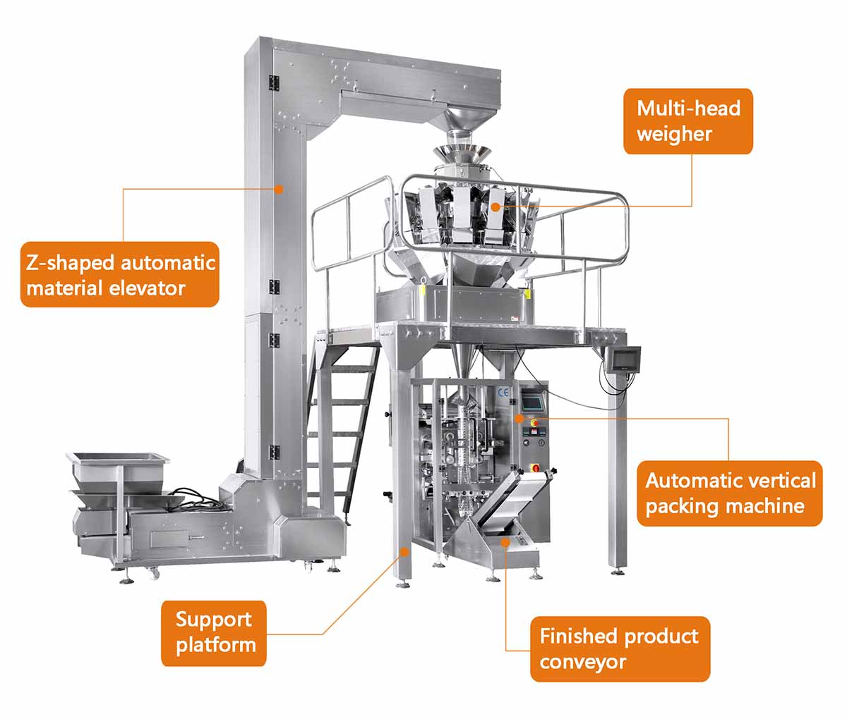 Packing Machine With 10 Heads Weigher JT-420W